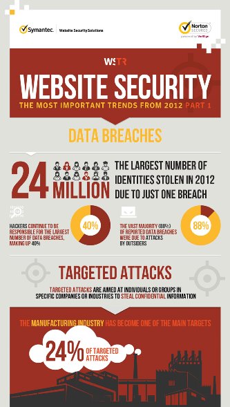 snackable content infographic