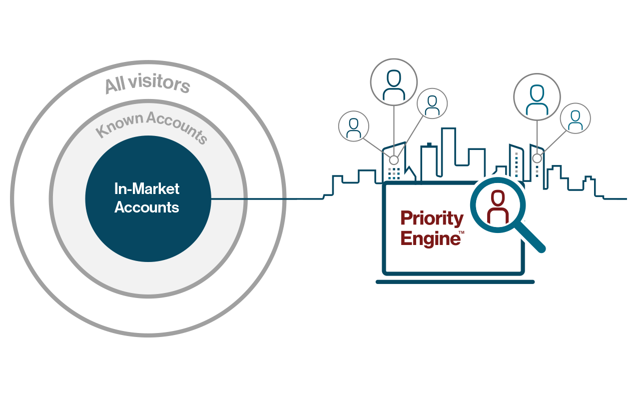 Priority Engine™ - Intent Data Improving Performance - TechTarget